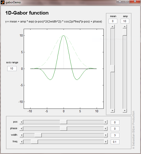 1D Gabor demo